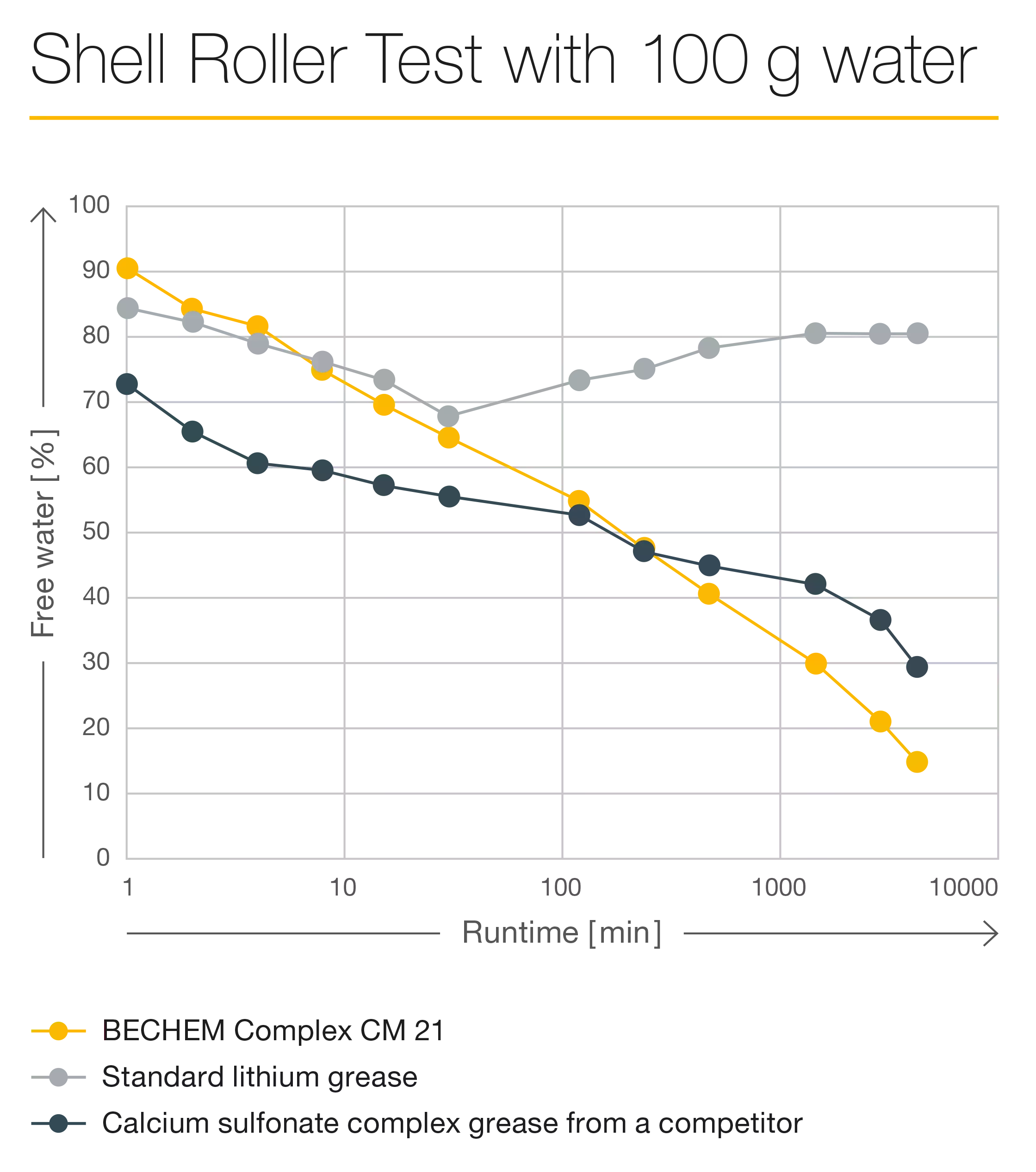 100 克水的贝壳滚筒测试