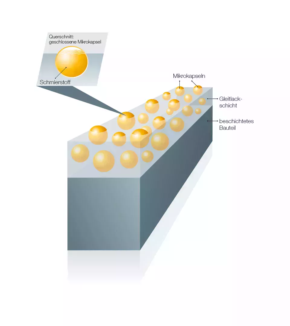 Berucoat MC 涂层部件特写