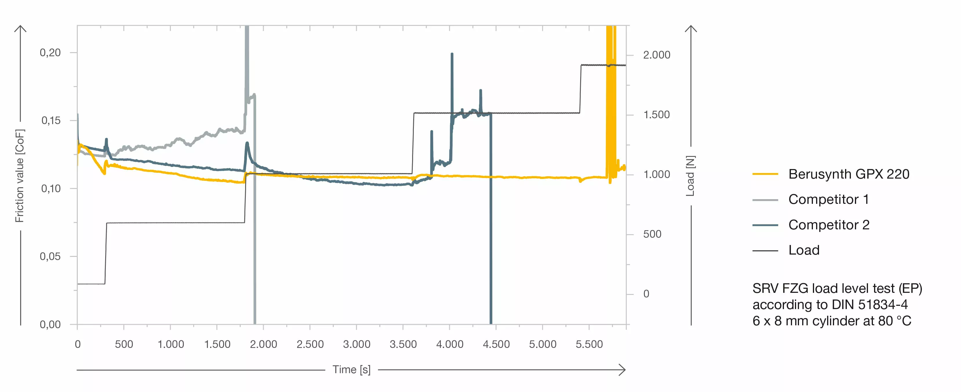 负载水平测试图