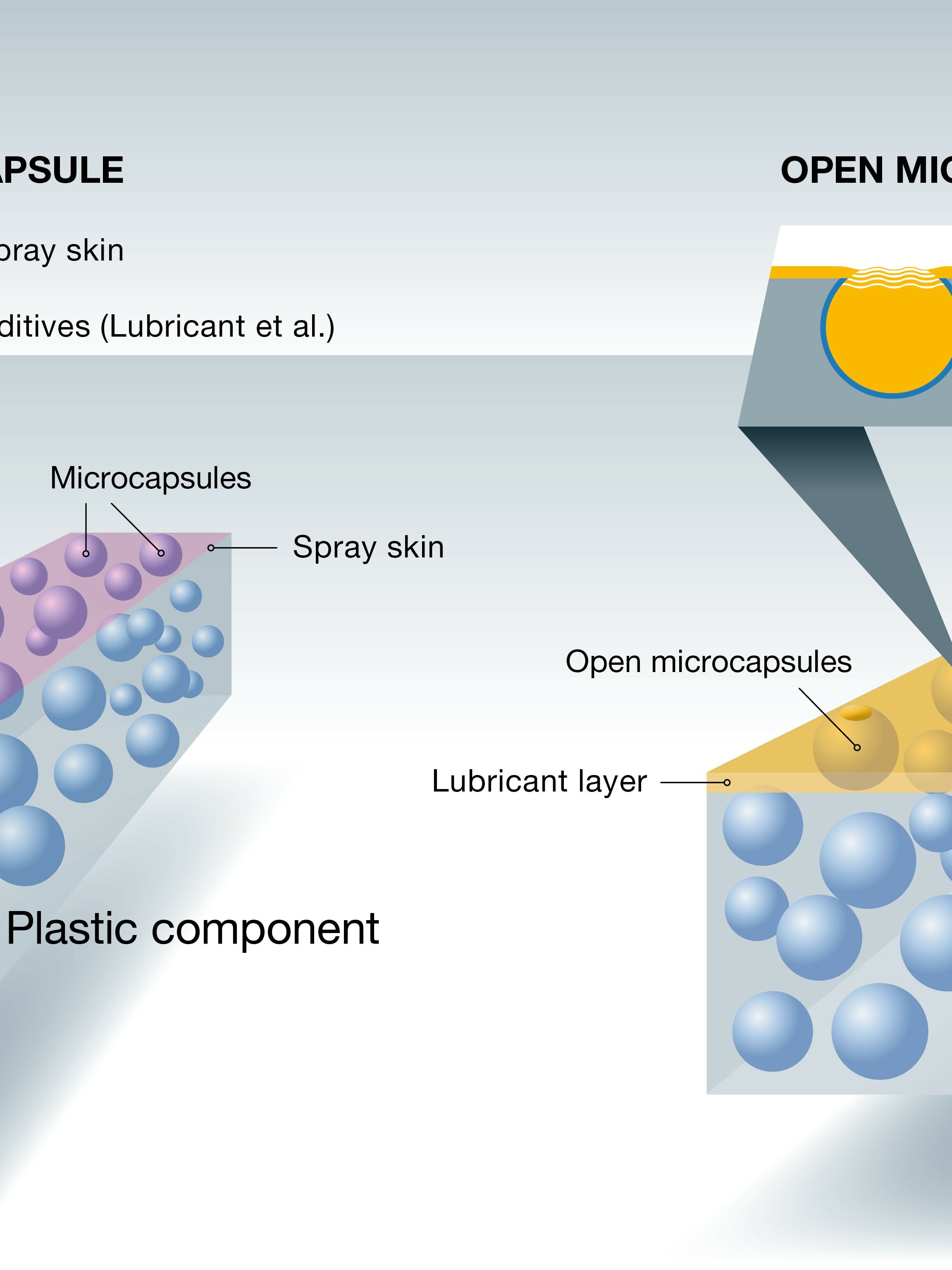 微胶囊技术特写