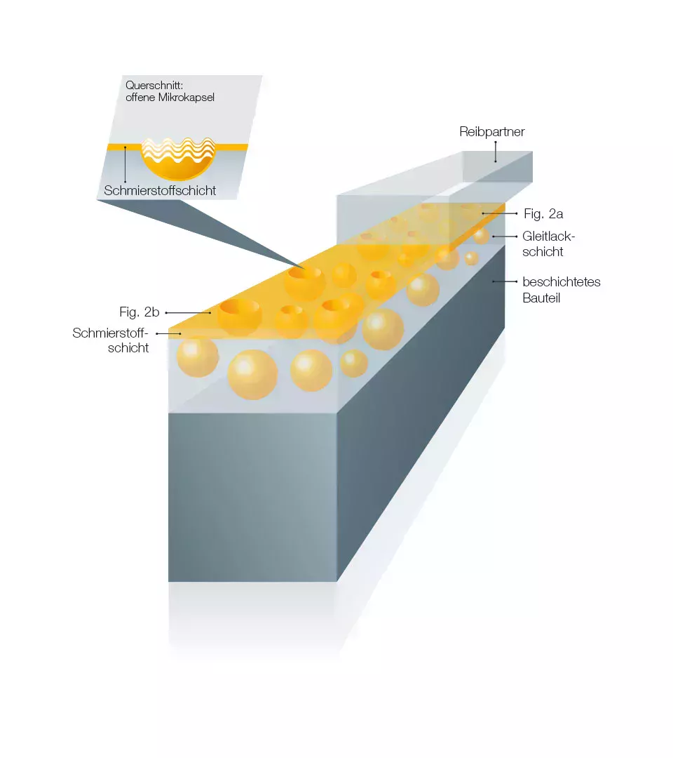 Berucoat MC 涂层部件特写